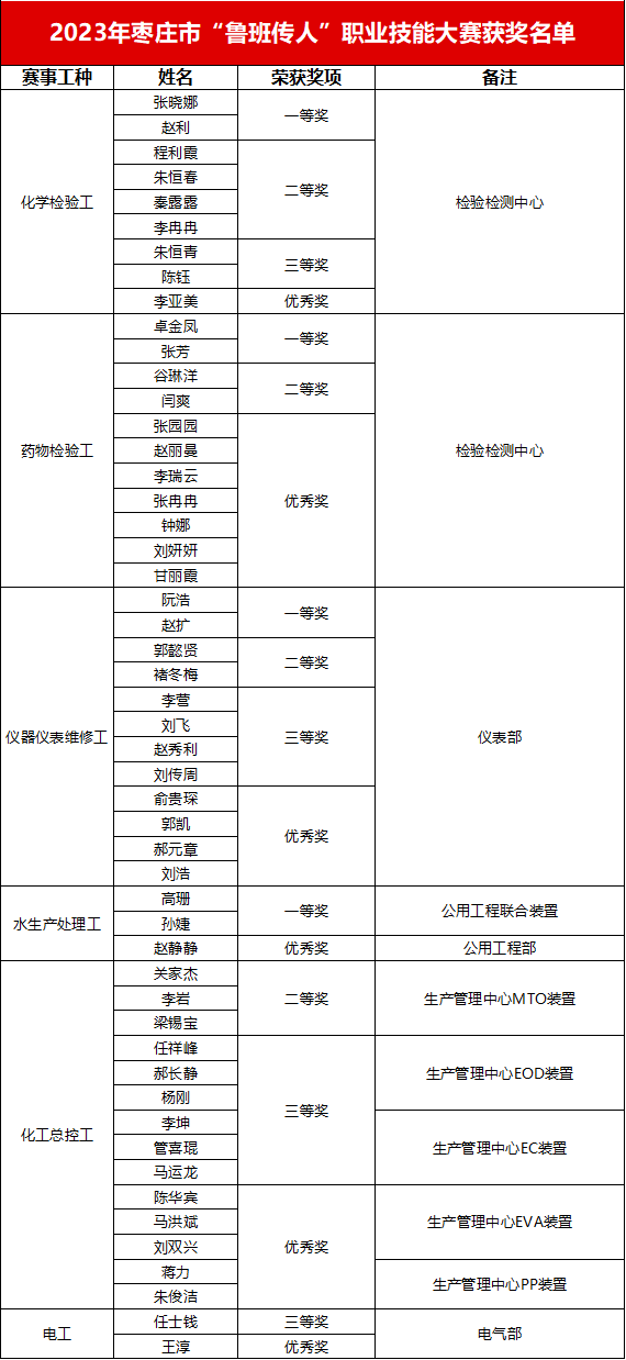 win·必赢(中国区)唯一官方网站-Bwin官方授权入口